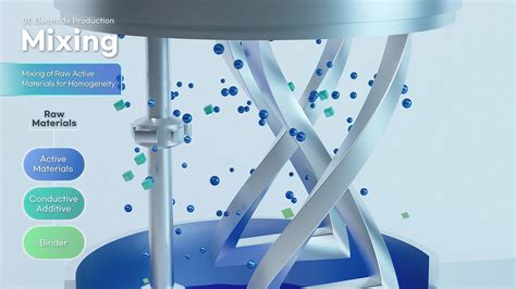 Electrode Processing — HSAGP ENERGY LLC