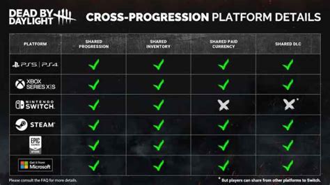 Dead By Daylight finally gets cross-progression—and a price increase
