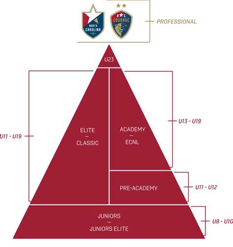 Inca Class Structure 的图像结果