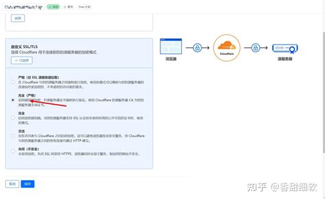 网站访问出现“SSL handshake failed Error code 525” - 知乎
