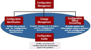 Configuration Management Example 的图像结果