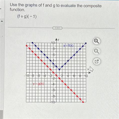 Image result for Graphs of Composite Functions