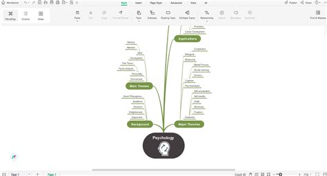 Mind Map Perception 的图像结果