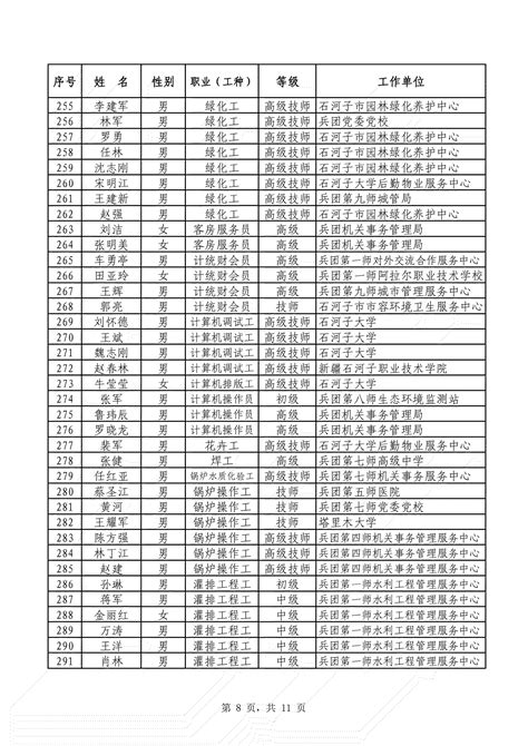 2023年度兵团机关、事业单位工人技术等级考核合格人员名单公示