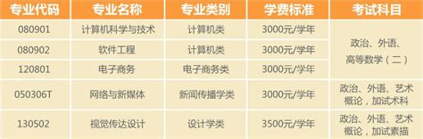 学历提升：2023年广州软件学院成考报考指南（限广东） - 哔哩哔哩