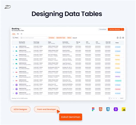 Image result for How to Make a Proper DataTable