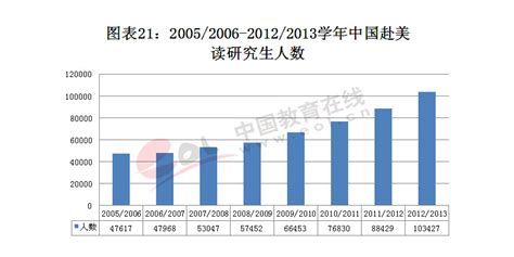 2012年出国留学热点国家留学费用对比-出国留学动态--育路出国留学网