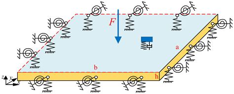 A Novel Approach to the Design of Distributed Dynamic Vibration ...