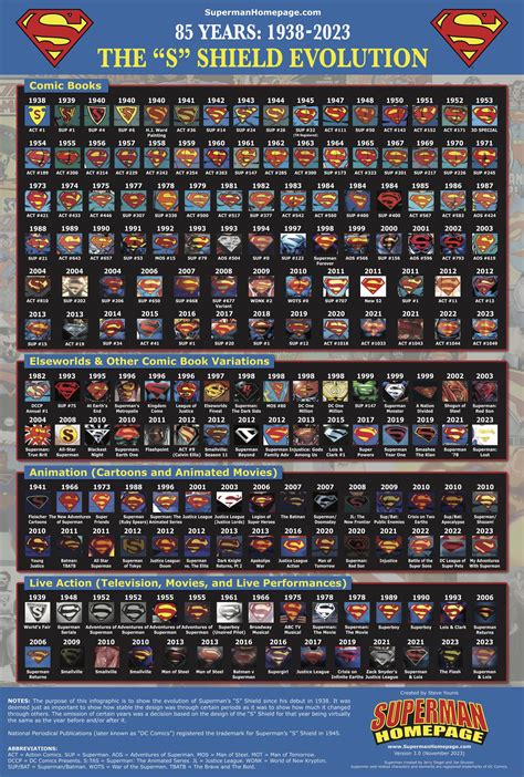 The best superhero logos of all time