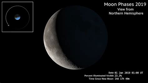 Nasa Lunar Phases Simulation