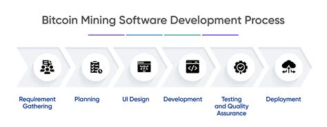 Image result for Bitcoin Mining Simulator Script