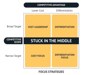 Competitive Strategy Development Process 的图像结果