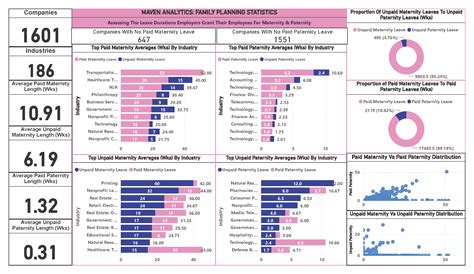 Amazon Maternity Leave