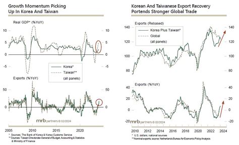 Global Trade Patterns 的图像结果