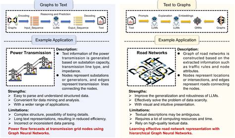 Large Language Model Neural Net Course 的图像结果