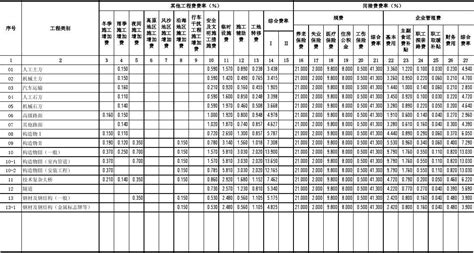 其他工程费及间接费综合费率计算表_word文档免费下载_文档大全