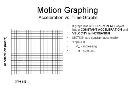 Motion Graphing Acceleration vs Time Graphs acceleration mss