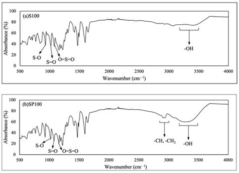 Self-Healing Sulfonated Poly(ether ether ketone)-Based Polymer ...