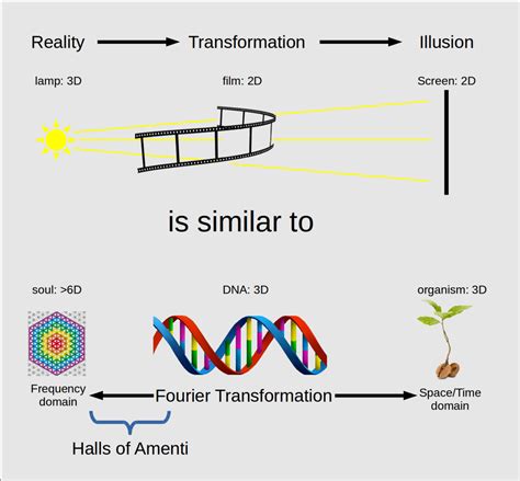 What Are the Halls of Amenti in the Emerald Tablets? - HubPages