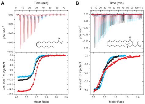 Heart-Type Fatty Acid Binding Protein Binds Long-Chain Acylcarnitines ...