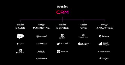 Image result for PayPal Tech Stack