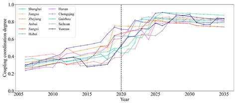 A Coevolution Model of the Coupled Society—Water Resources—Environment ...