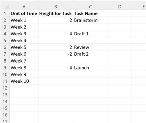 MS Timeline Excel 的图像结果
