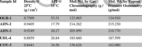 Image result for API Formula