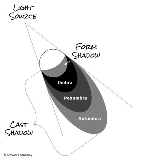 Apache Shadows Tutorial 的图像结果