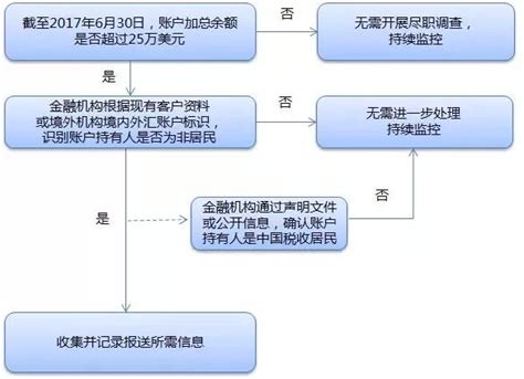 19-xx银行个人客户尽职调查表(银行填写)-Word模板下载_编号qbnymzep_熊猫办公