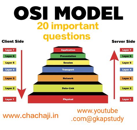 OSI model quiz questions