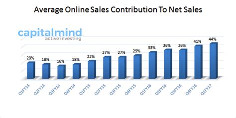 JUBLFOOD: Same Store Sales Collapses As Startup Competition and High ...