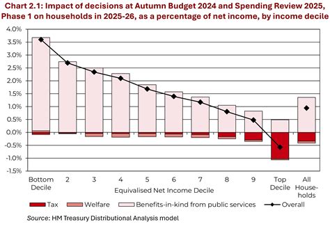 Minimum Wage Graph 的图像结果