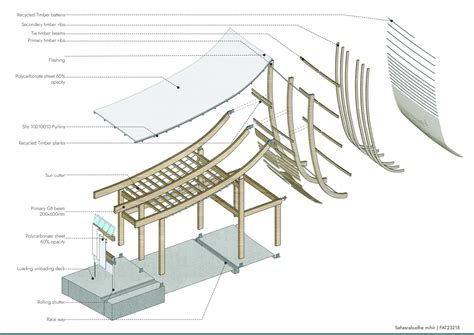Perennial Arc's learning through memory | CEPT - Portfolio