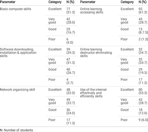 Basic Online Computer Skills 的图像结果
