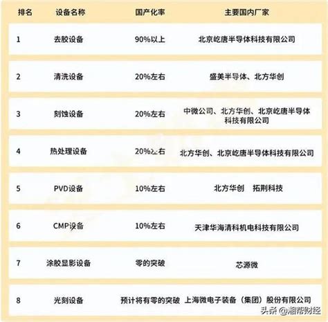 2023 SIC半导体展|上海SIC半导体展|中国（上海）国际半导体技术与应用创新展丨励程展览