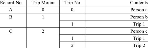 Image result for Creating a Master File in Excel