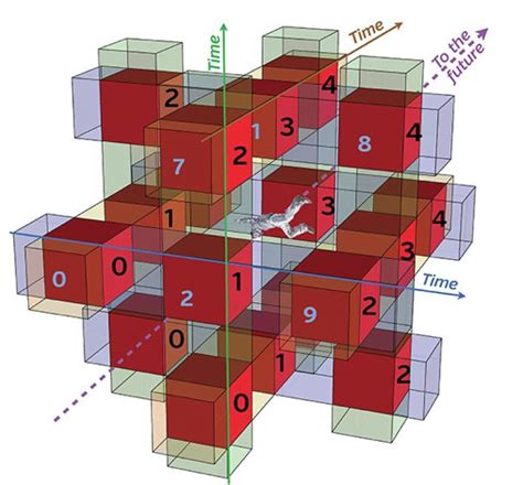 Image result for Tesseract Explained