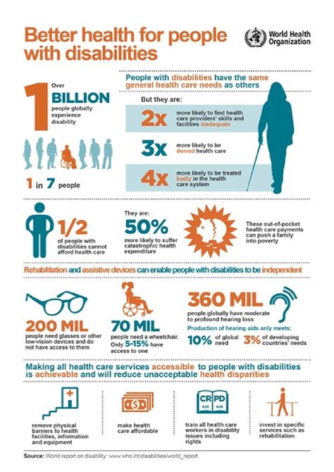 Bildergebnis für who+day+of+persons+with+disabilities