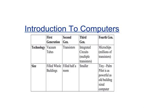Computer Applications for Beginners 的图像结果