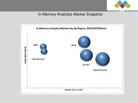 Image result for In-Memory Analytics