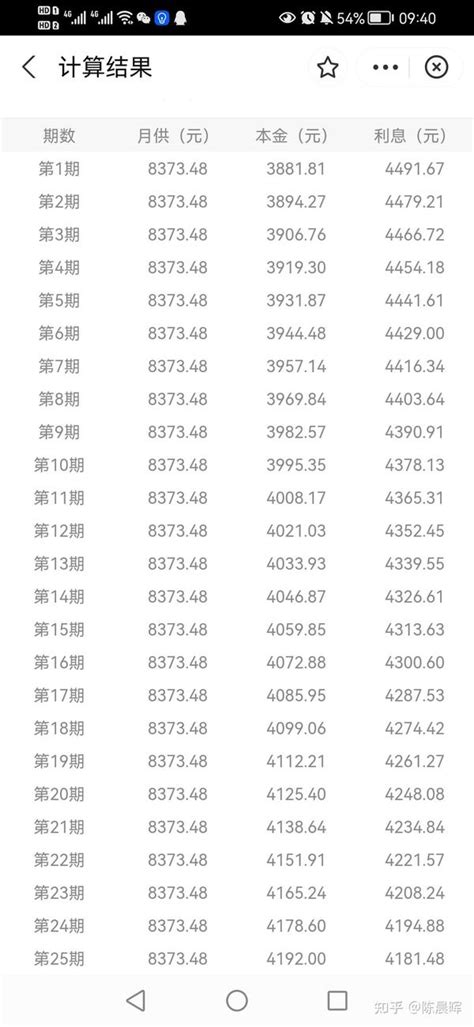 银行回应南宁房贷年龄可延期至80岁：最长贷款年限仍是30年_手机新浪网