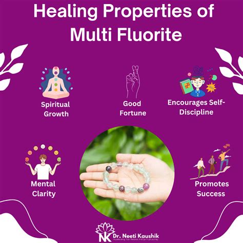 Multi Fluorite Bracelet To Enhance Energy -10mm – Dr. Neeti Kaushik's Shop