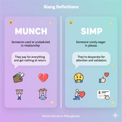 🌟 Munch Meaning in Slang Explained Simply 2025 Best - jokescrafter.com