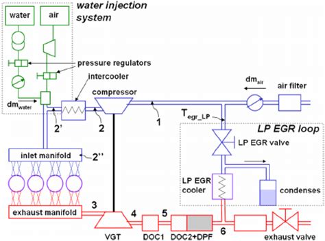Engine Configuration 的图像结果