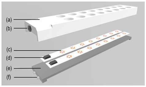 LED Illumination Modules Enable Automated Photoautotrophic Cultivation ...
