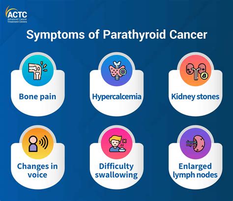 Parathyroid Conditions Symptoms