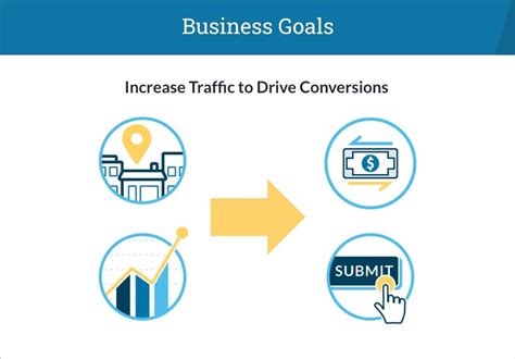 Moz - Learn SEO today with Moz Academy! [Moz SEO Course]