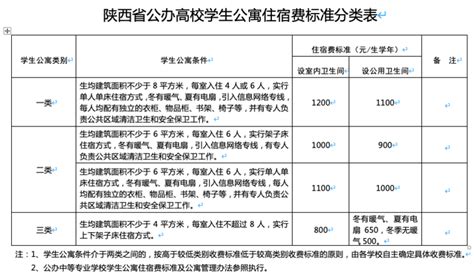 2020年中国高校经费预算排行榜_教学