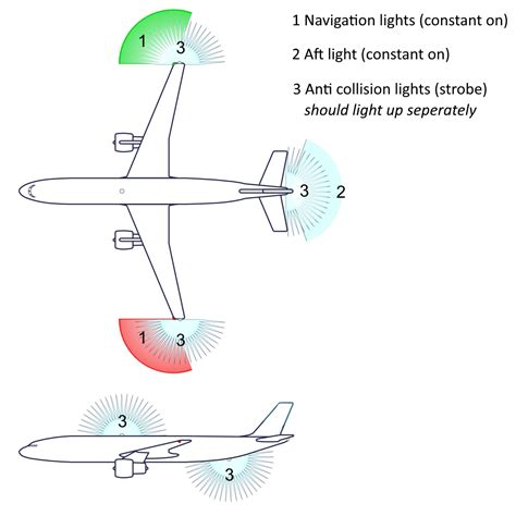 Navigation Lights Rules Aircraft at Sienna Deeming blog